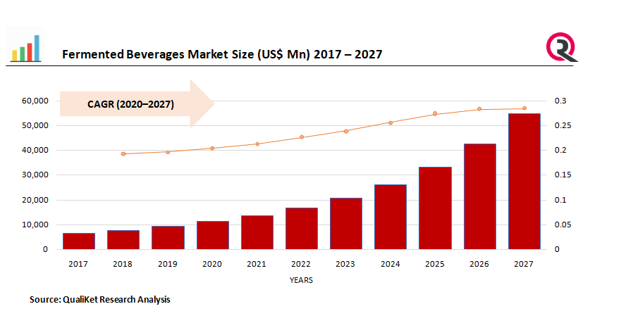 Fermented Beverages Market Overview Application Industry Growth